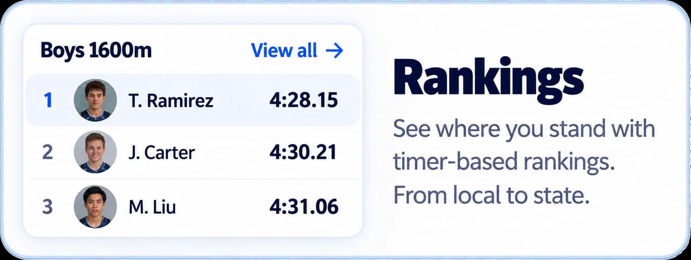 Rankings: see where you stand with timer-based rankings. From local to state.